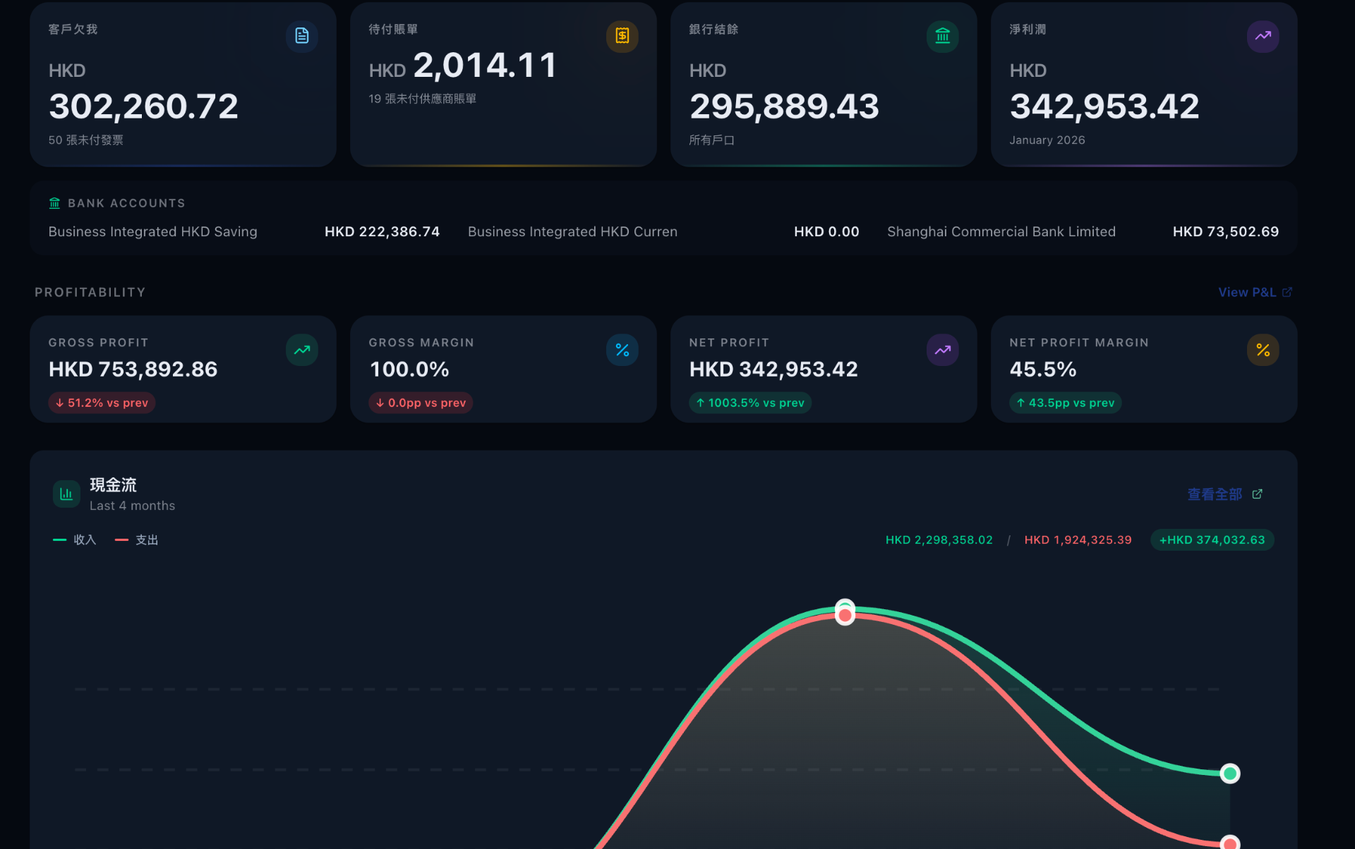Live financial dashboard